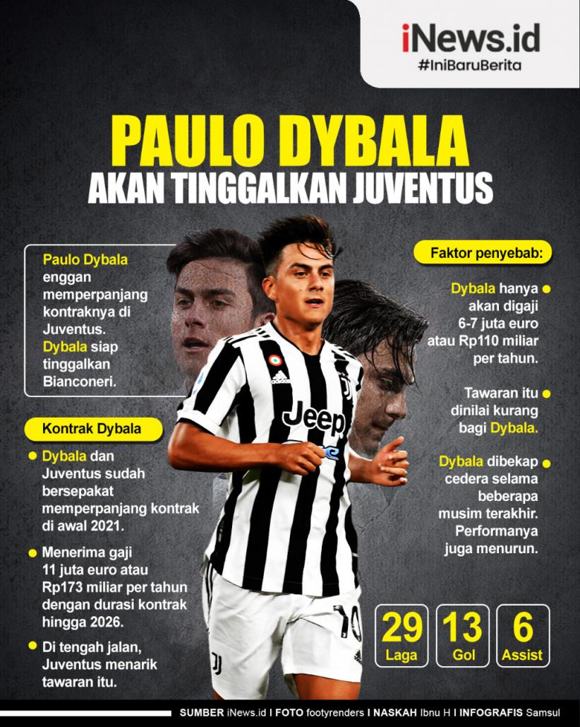 Infografis Paulo Dybala Segera Tinggalkan Juventus