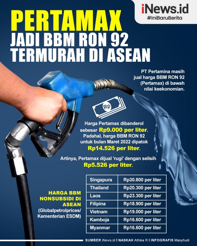 Infografis Pertamax Jadi BBM Ron 92, Termurah di ASEAN