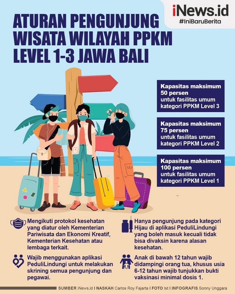 Infografis Aturan Pengunjung Wisata Di Wilayah Ppkm Jawa Bali Level