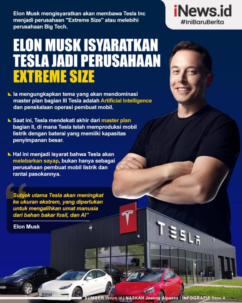Infografis Elon Musk Isyaratkan Tesla Jadi Perusahaan Extreme Size  