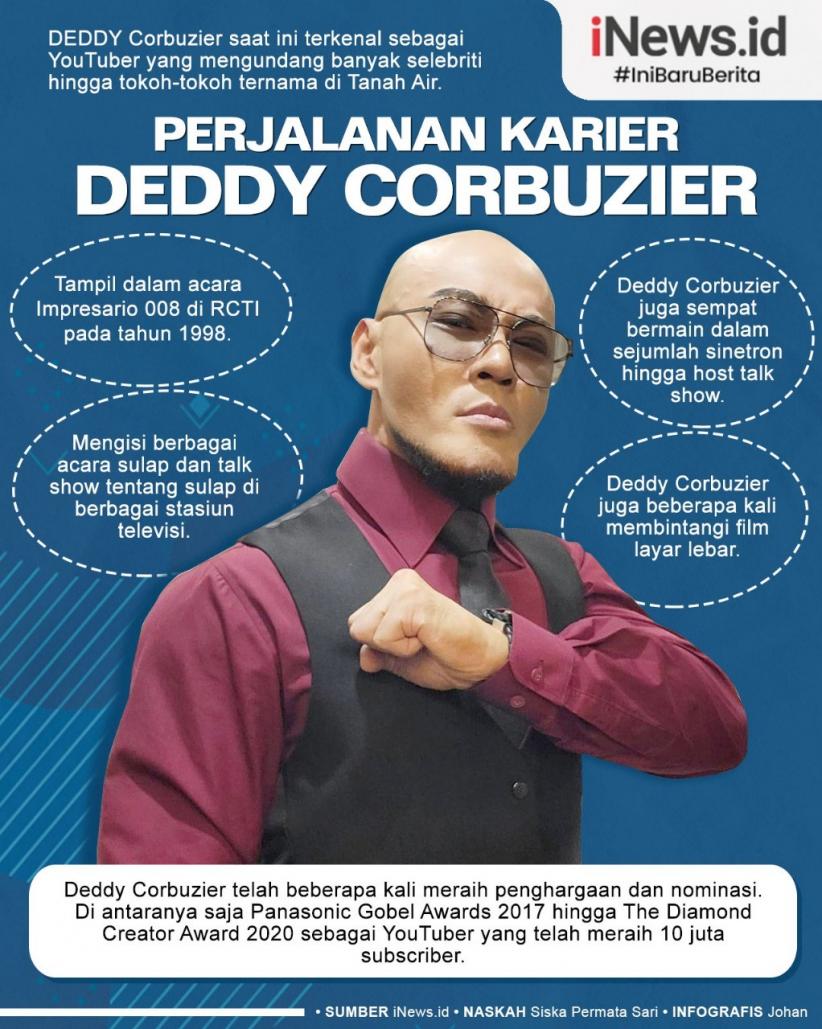 Infografis Perjalanan Karier Deddy Corbuzier, dari Pesulap hingga Jadi YouTuber