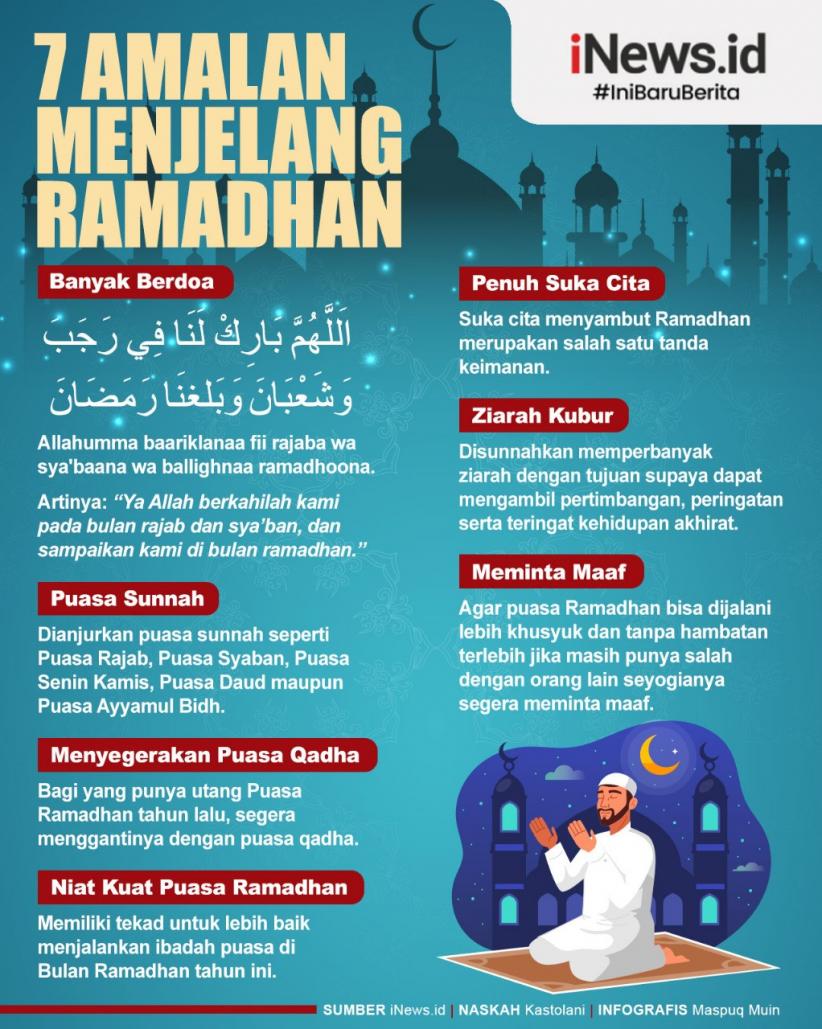 Qadha rajab di doa bulan puasa ramadhan Niat Puasa