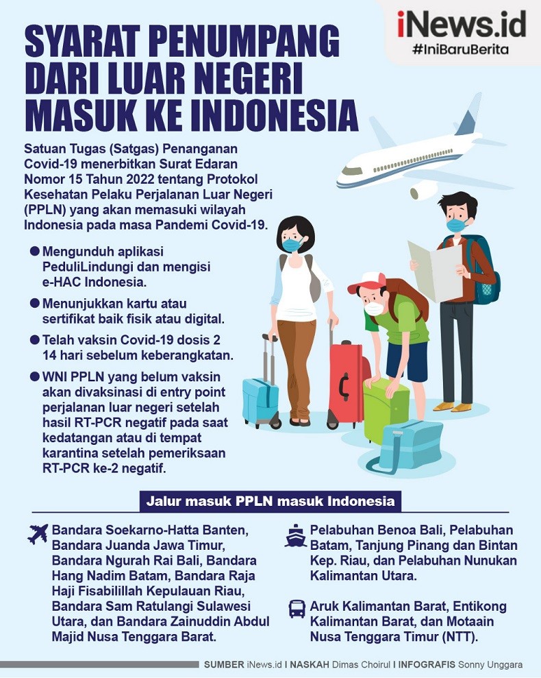 Infografis Syarat Penumpang dari Luar Negeri Masuk ke Indonesia