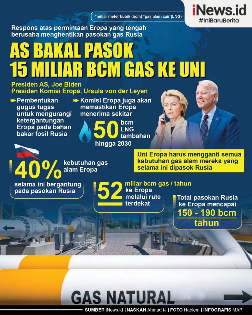 Infografis AS Bakal Pasok 15 Miliar Meter Kubik Gas ke Uni Eropa