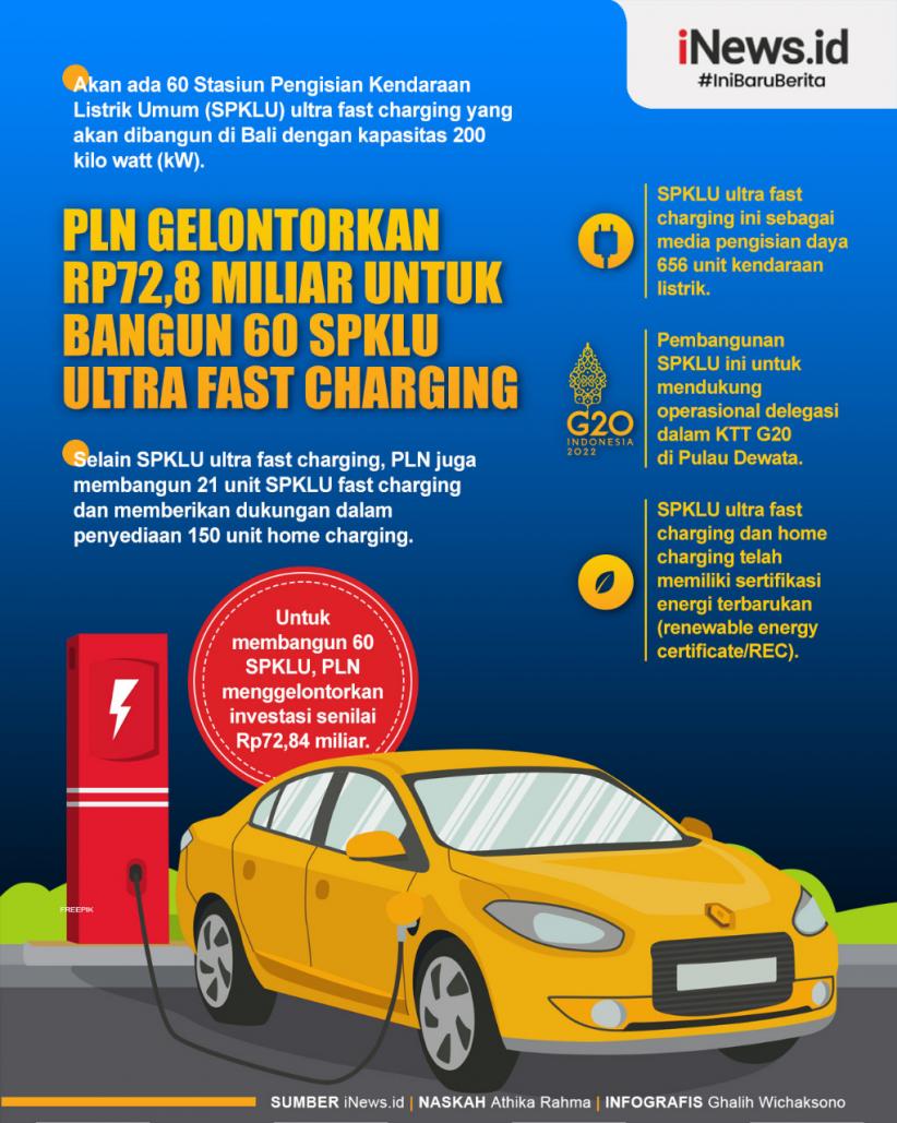 Infografis PLN Gelontorkan Rp72,8 Miliar untuk Bangun 60 SPKLU Ultra Fast Charging