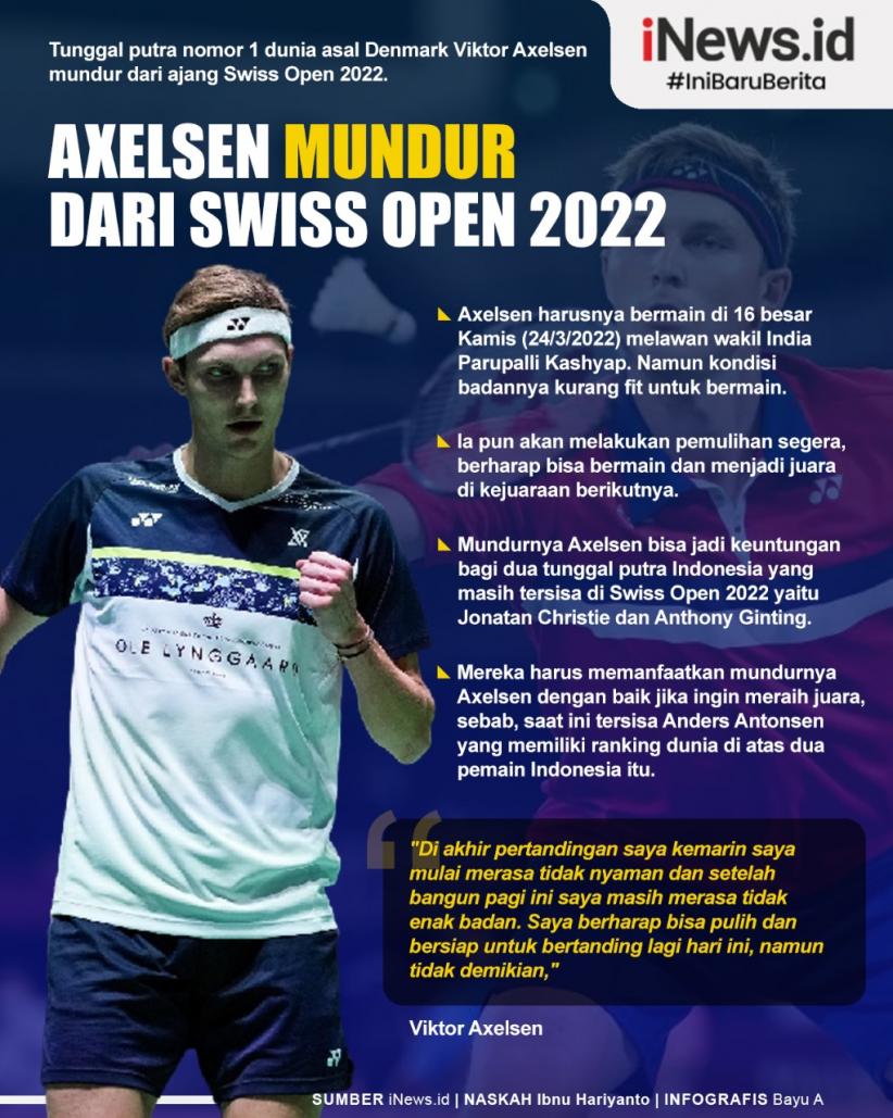 Infografis Viktor Axelsen Mundur dari Swiss Open 2022
