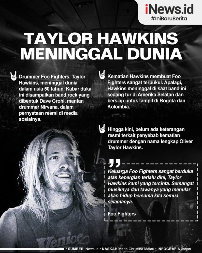 Infografis Drummer Foo Fighters Taylor Hawkins Meninggal, Musisi Rock Dunia Berduka