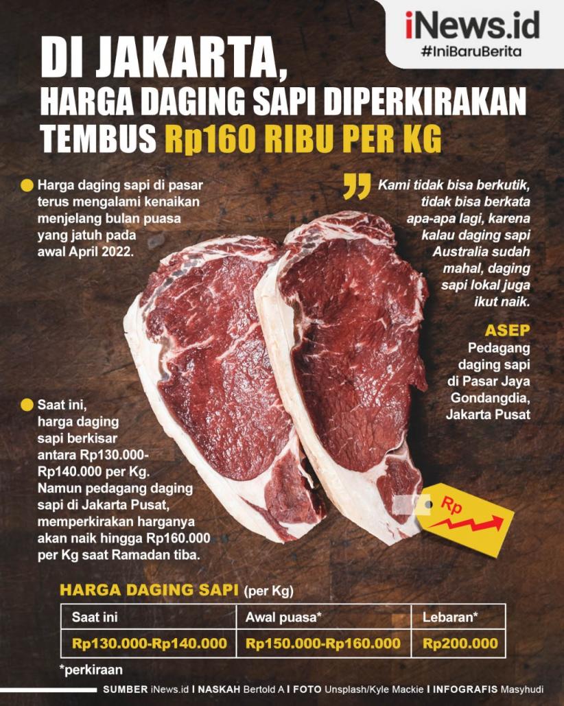 Infografis: Di Jakarta, Harga Daging Sapi Diperkirakan Tembus Rp160.000 per Kg