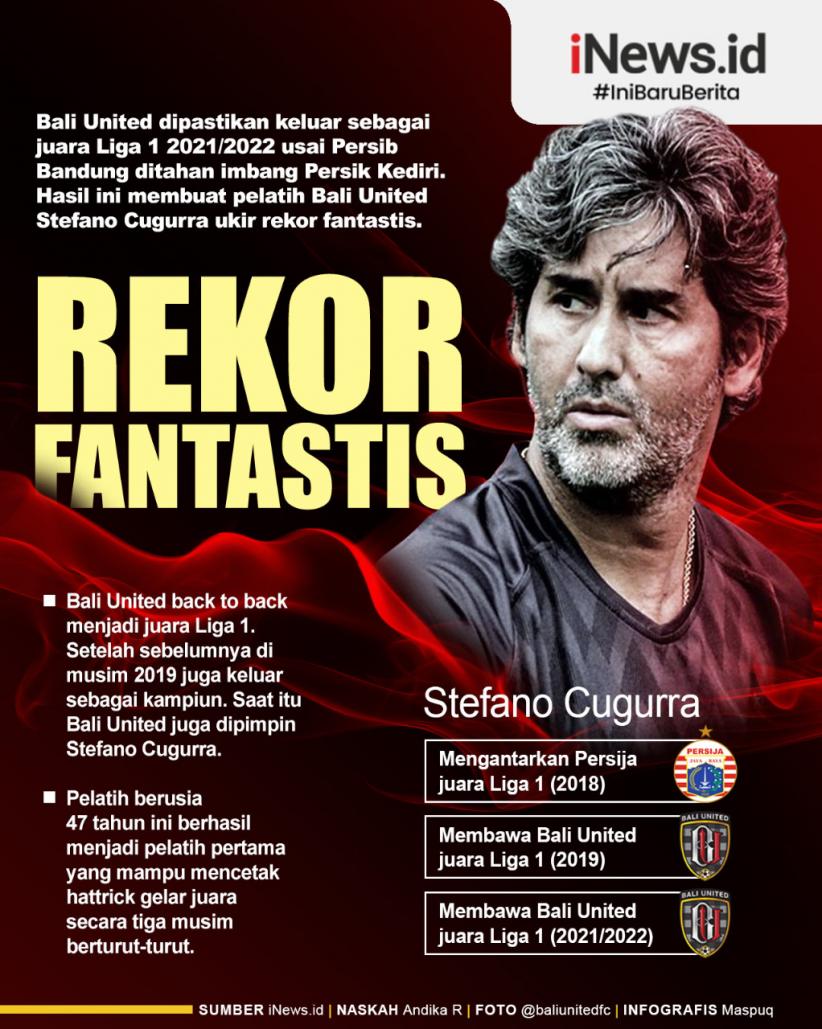 Infografis Stefano Teco Cugurra Ukir Rekor Fantastis Hattrick Juara Liga 1 
