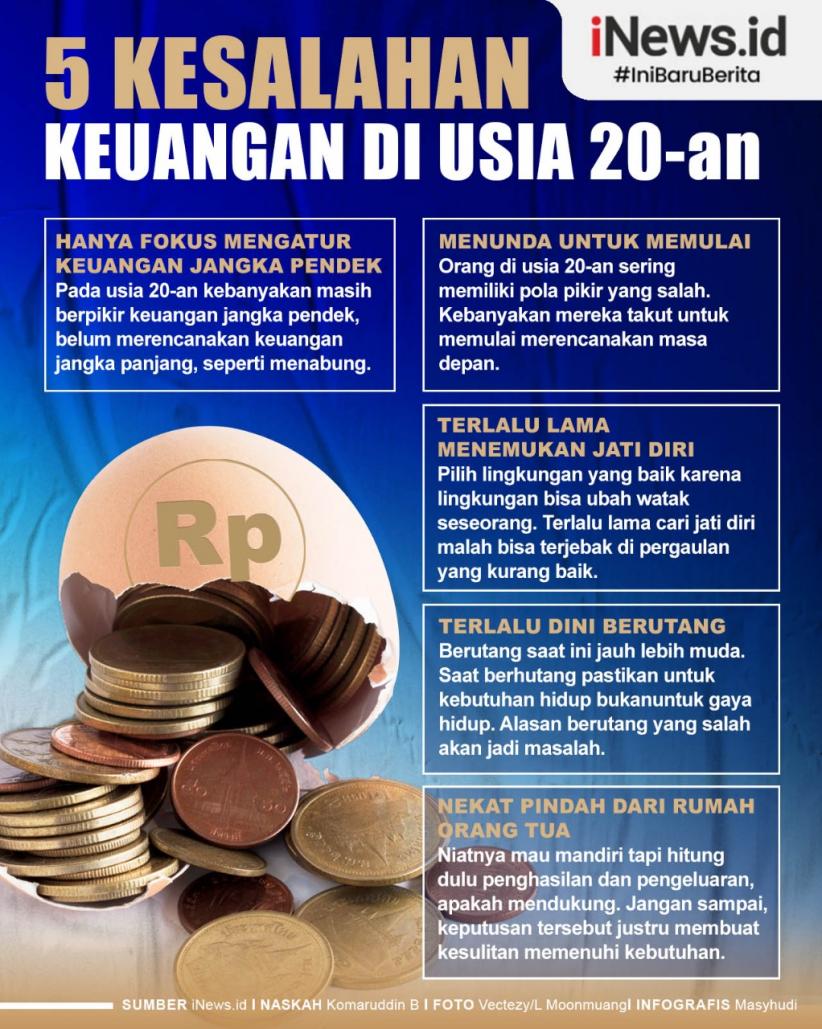 Infografis 5 Kesalahan Keuangan di Usia 20-an