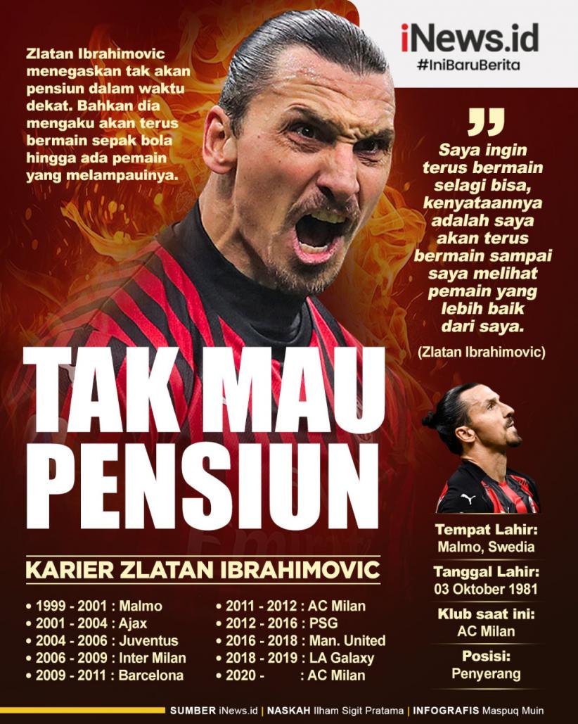 Infografis Zlatan Ibrahimovic Tak Mau Pensiun dari Sepak Bola