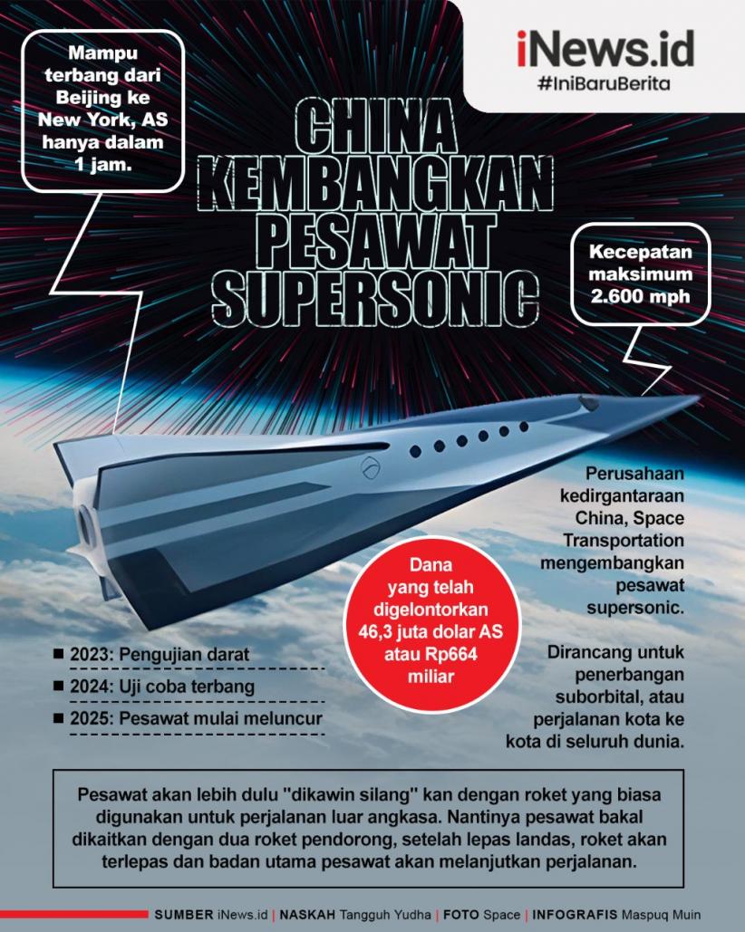 China Kembangkan Pesawat Supersonic, Perjalanan Dari Beijing Ke New ...