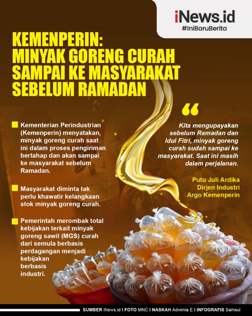Infografis Kemenperin: Minyak Goreng Curah Sampai ke Masyarakat Sebelum Ramadan