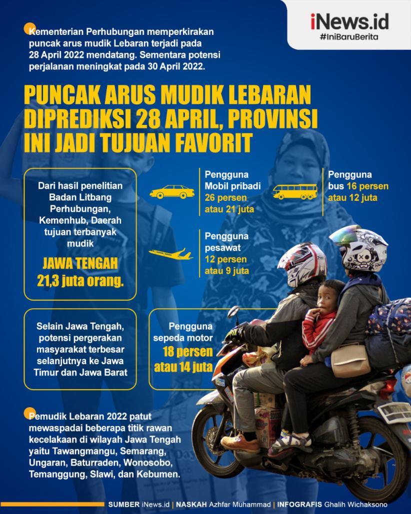 Infografis Puncak Arus Mudik Diprediksi 28 April, Provinsi Ini Jadi Tujuan Favorit