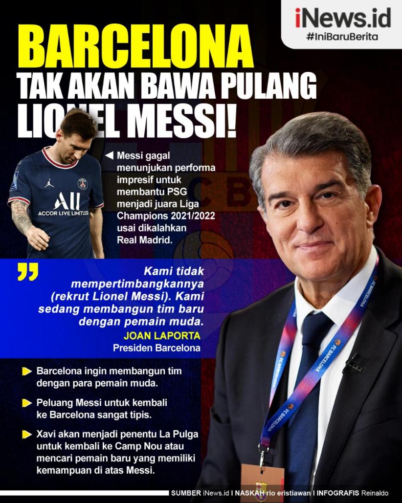 Infografis Barcelona Tak Akan Bawa Pulang Lionel Messi