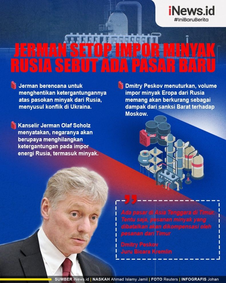 Infografis Rusia Alihkan Pasokan Minyak Jerman ke Asia Tenggara
