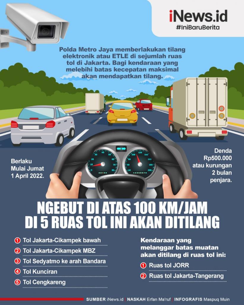 Infografis Mobil Ngebut Lebihi Batas Kecepatan di 7 Ruas Tol Akan Ditilang