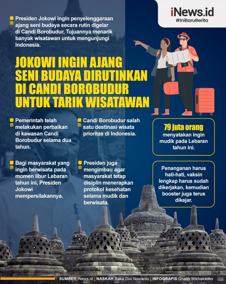 Infografis Jokowi Ingin Ajang Seni Budaya Rutin Digelar di Candi Borobudur 
