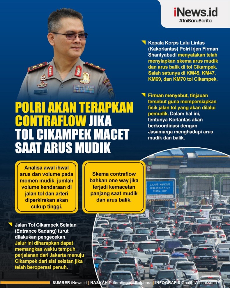 Infografis Penerapan Contraflow jika Tol Cikampek Macet saat Arus Mudik
