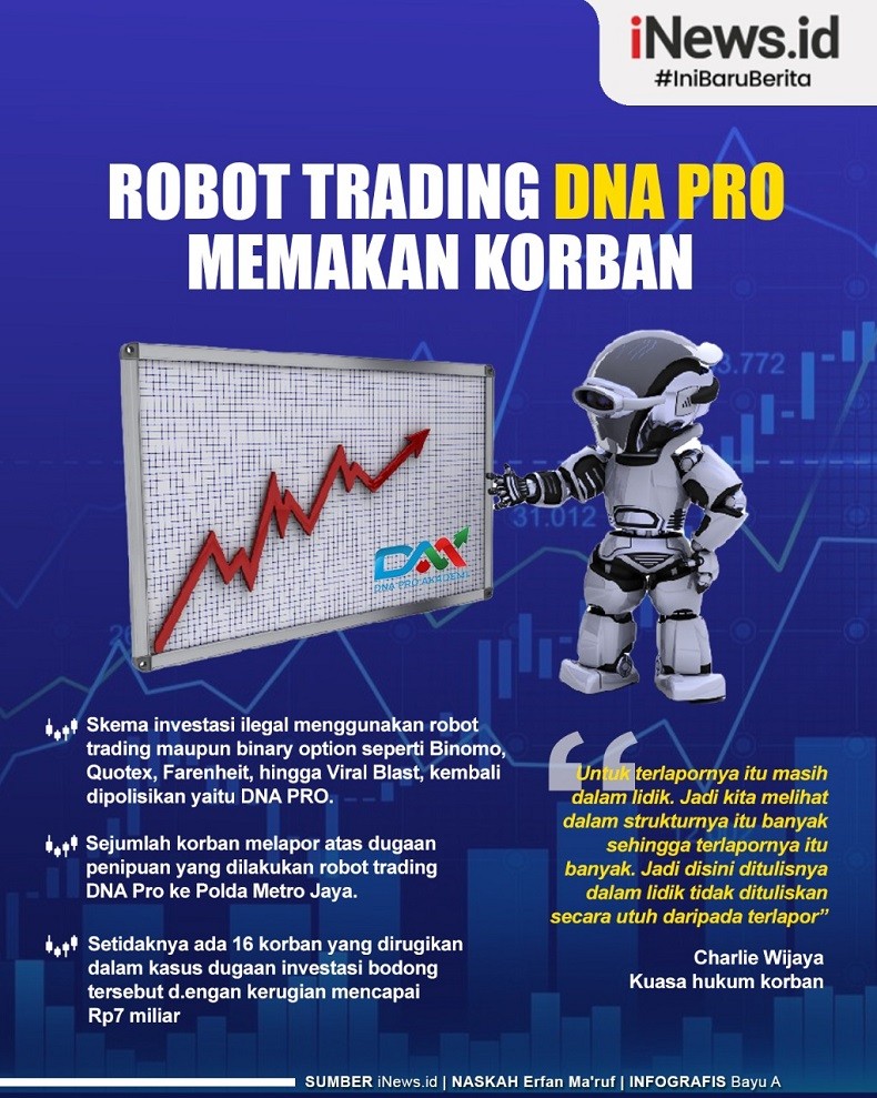 Infografis Robot Trading DNA Pro Memakan Korban