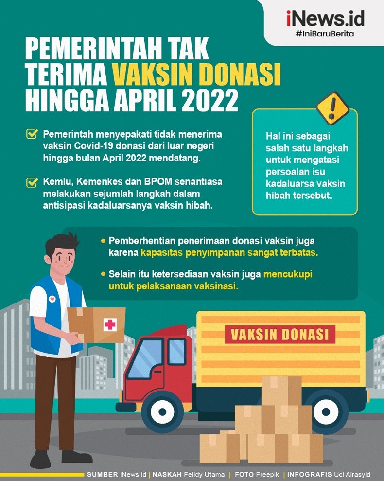 Infografis Pemerintah Tak Terima Vaksin Donasi dari Luar Negeri