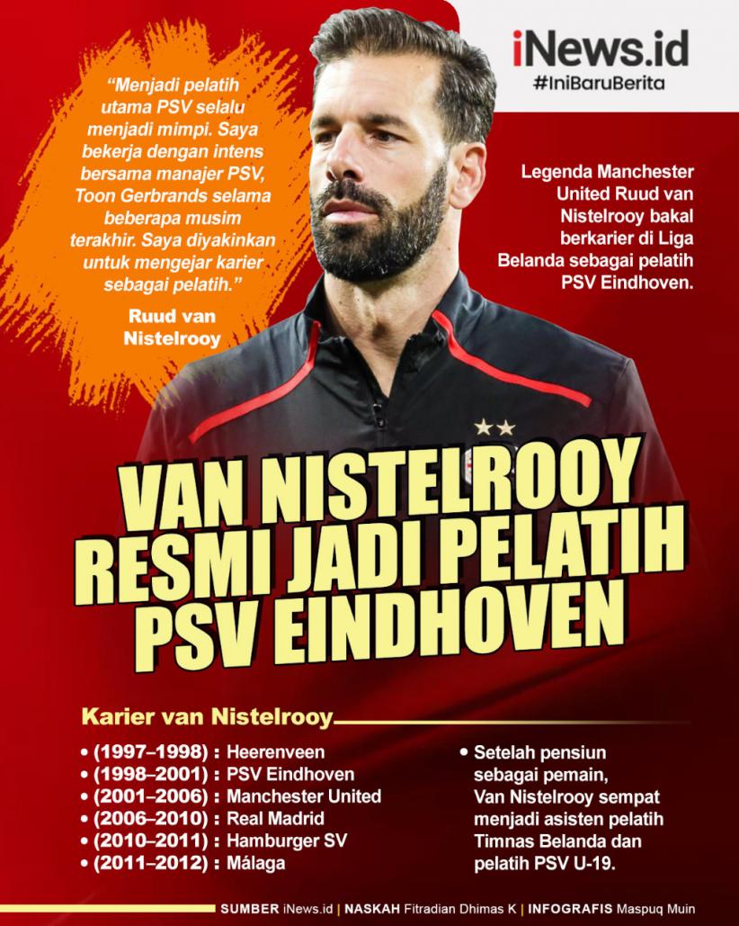 Infografis Ruud van Nistelrooy Resmi Latih PSV Eindhoven