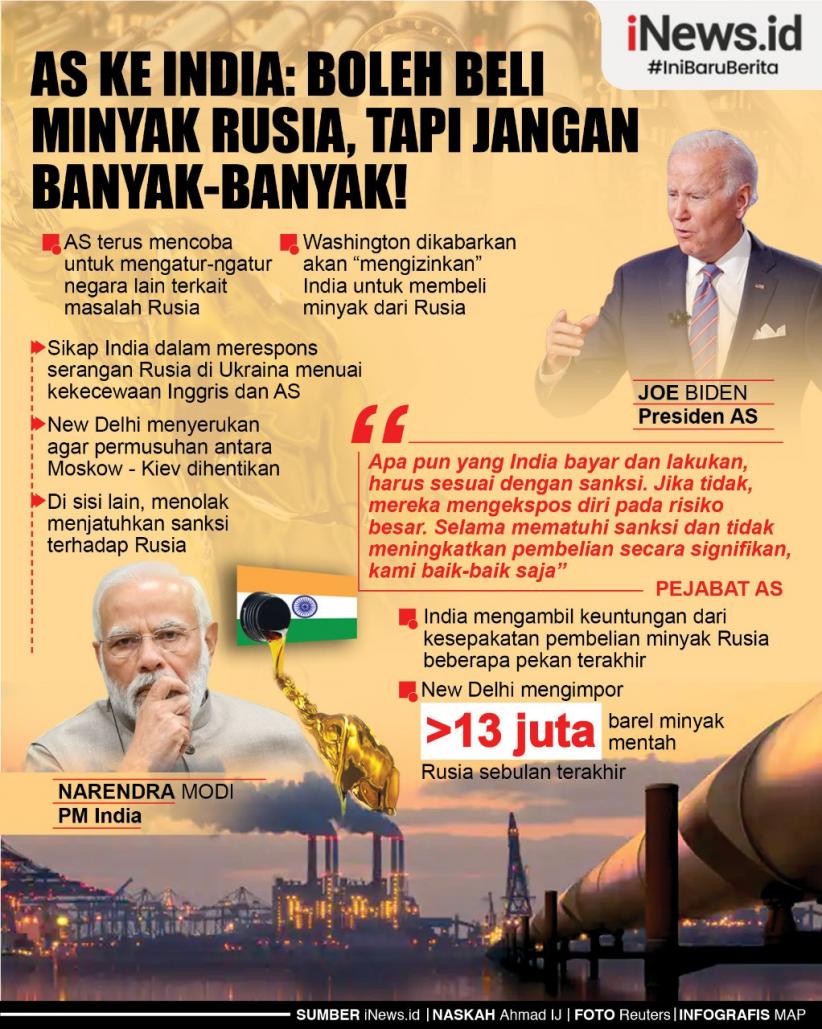 Infografis AS Mulai Ngatur-Ngatur India soal Pembelian Minyak Rusia