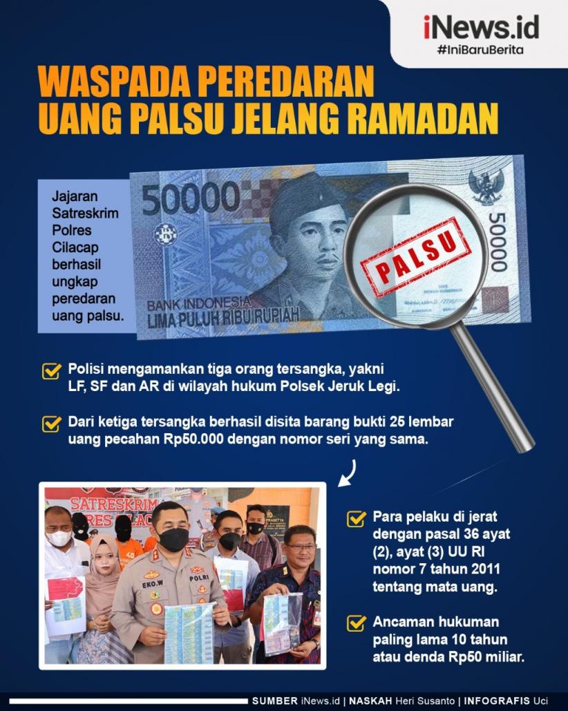 Ungkap Peredaran Uang Palsu jelang Ramadan, Polisi Tangkap 4 Pengedar di Cilacap