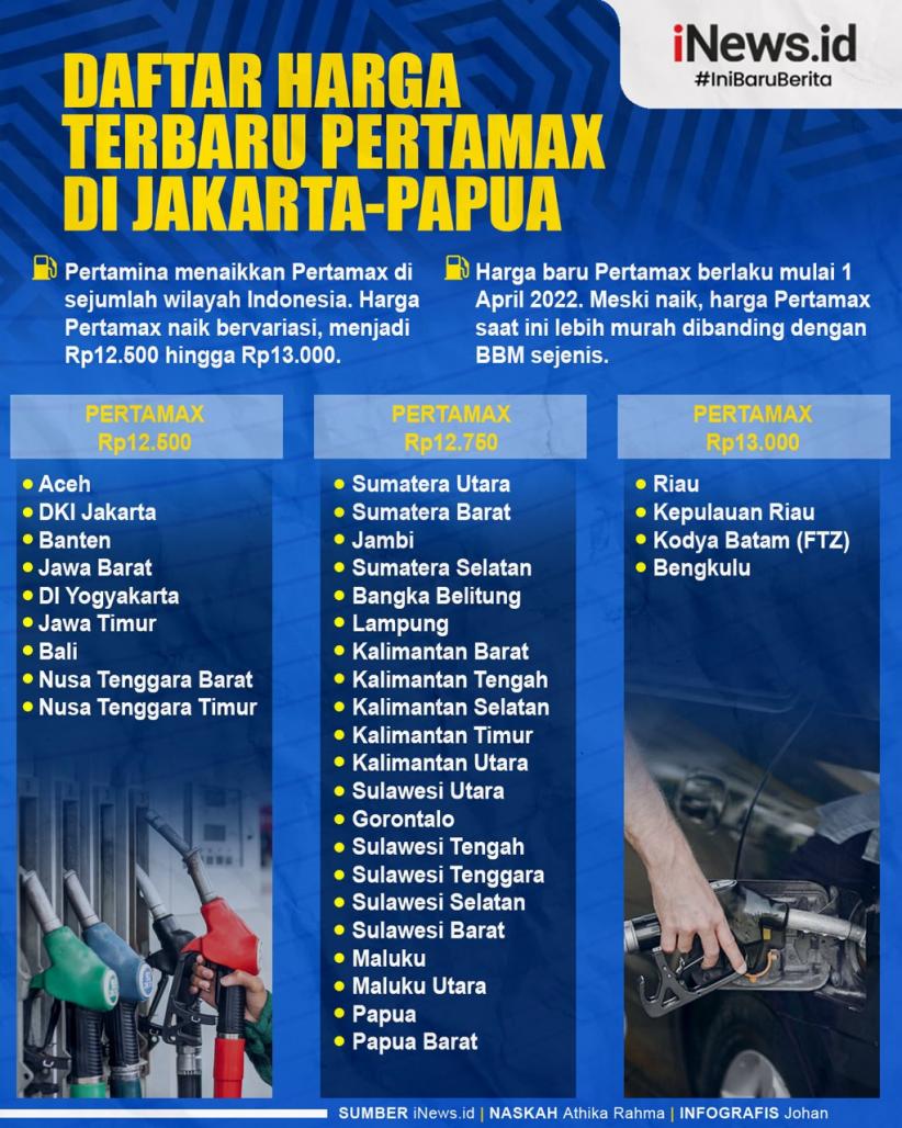 Infografis Daftar Harga Terbaru Pertamax di Jakarta-Papua