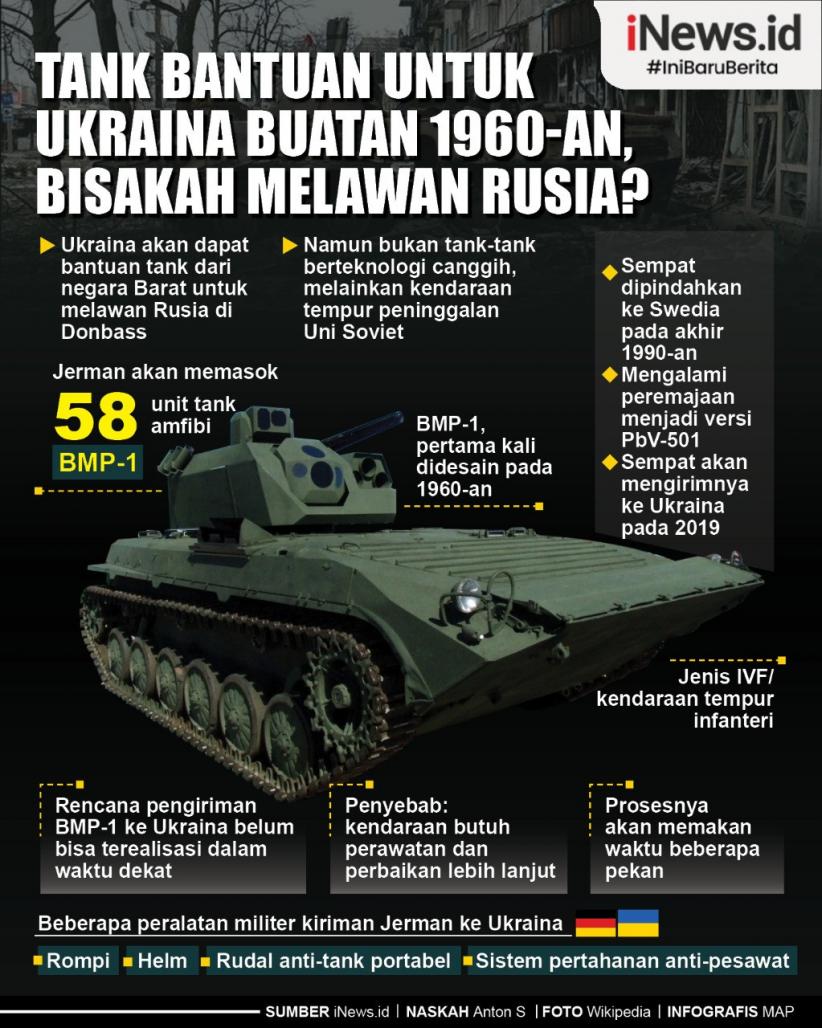 Infografis Tank Bantuan untuk Ukraina Buatan 1960-an, Bisakah Melawan Rusia?