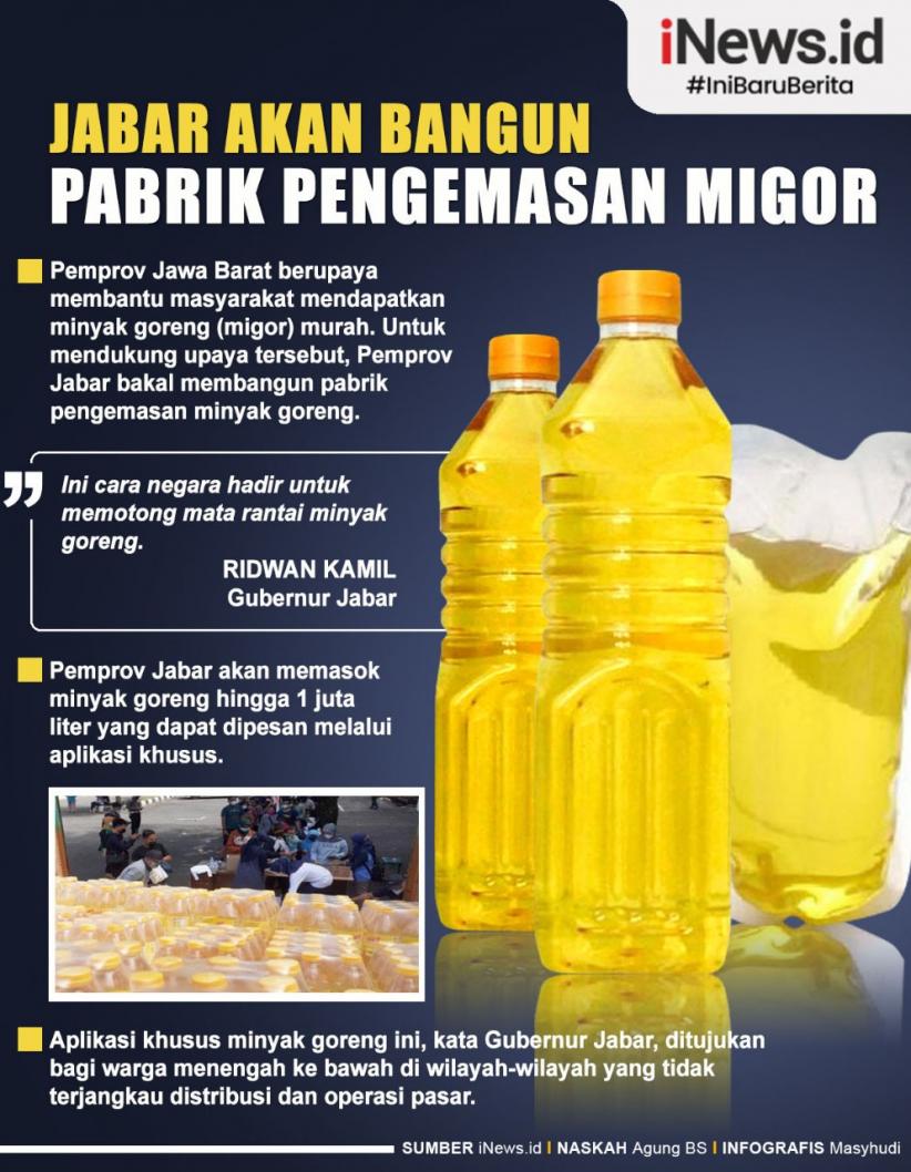  Infografis Jabar Bakal Bangun Pabrik Pengemasan Migor