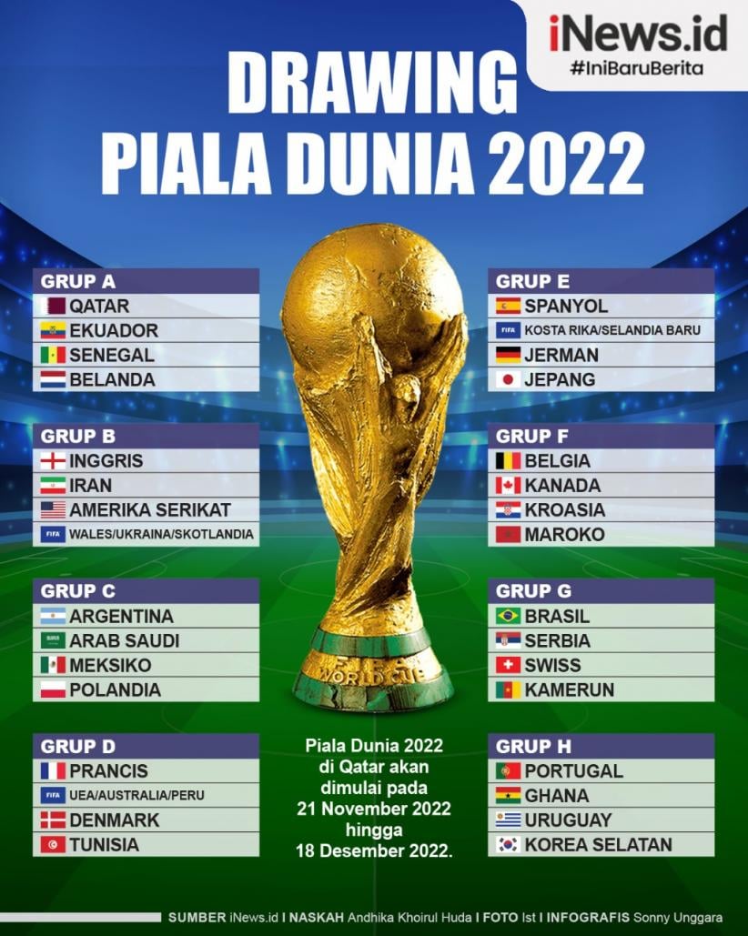 Infografis Hasil Drawing Piala Dunia 2022 Qatar