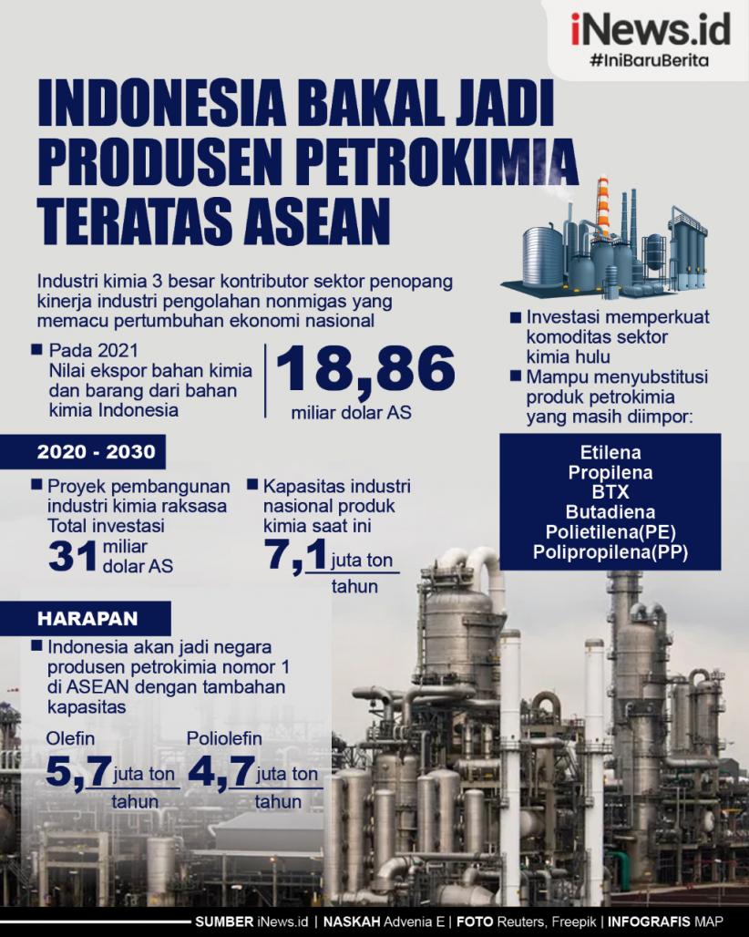 Indonesia Bakal Jadi Produsen Petrokimia Teratas ASEAN