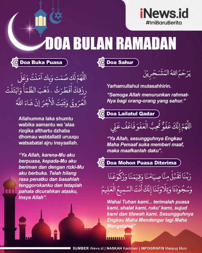 Infografis doa di Bulan Ramadhan dan artinya. (Grafis: Masfuq)