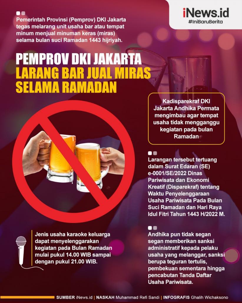 Infografis Pemprov DKI Jakarta Larang Bar Jual Miras selama Ramadan