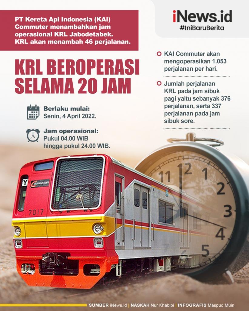 Infografis Jadwal KRL Bertambah selama Ramadan