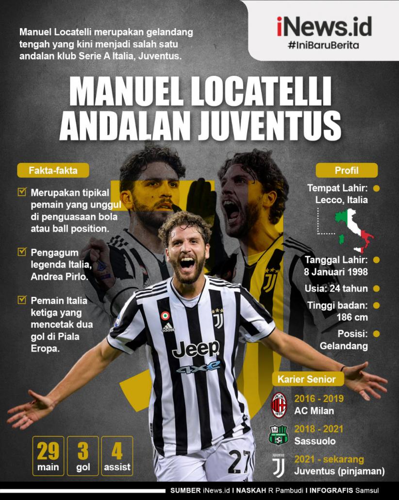 Infografis Profil Biodata Manuel Locatelli, New Pirlo Andalan Juventus