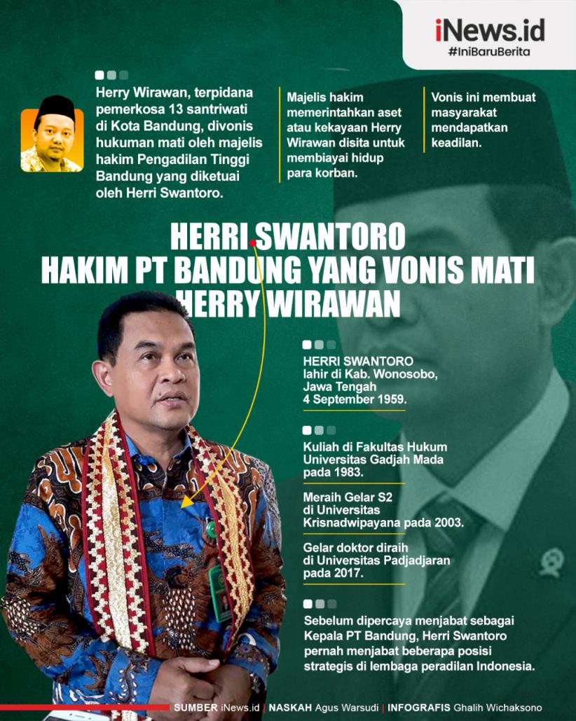 Infografis Hakim Tinggi Herri Swantoro yang Vonis Mati Herry Wirawan