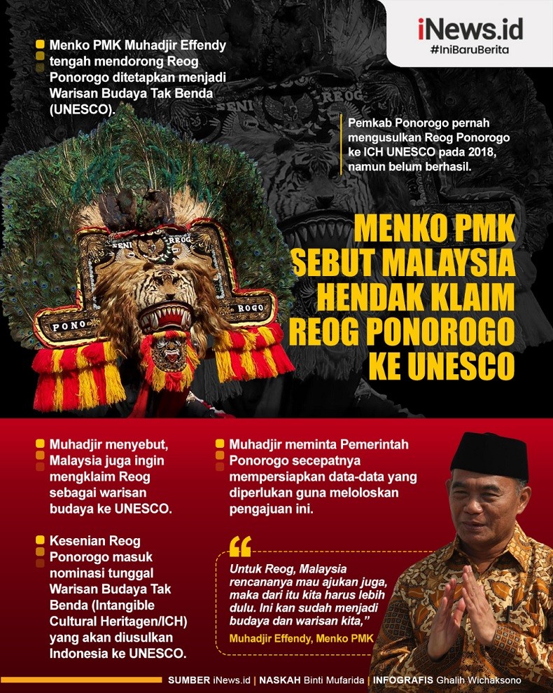 Infografis Malaysia Hendak Klaim Reog Ponorogo ke UNESCO