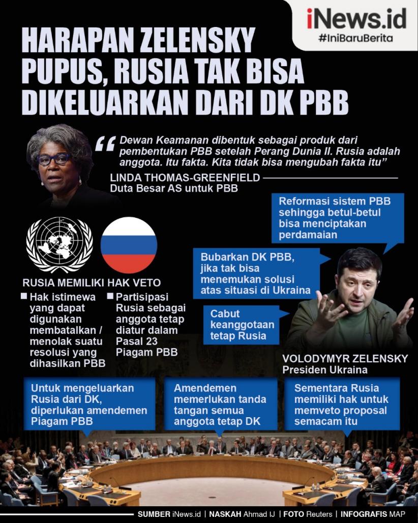 Infografis Harapan Zelensky Pupus, Rusia Tak Bisa Dikeluarkan dari Dewan Keamanan PBB