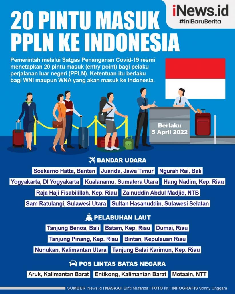 Infografis Indonesia Buka 20 Pintu Masuk bagi PPLN