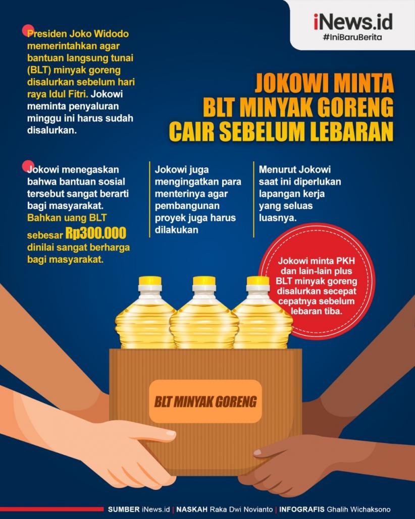 Infografis Jokowi Minta BLT Minyak Goreng Cair sebelum Lebaran