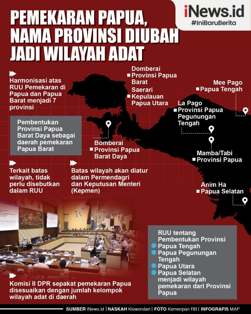 Infografis Pemekaran Papua, Nama Provinsi Diubah Jadi Wilayah Adat