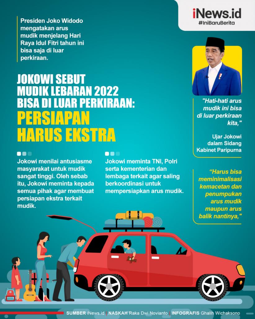 Infografis Jokowi Sebut Mudik Lebaran 2022 Bisa Di Luar Perkiraan