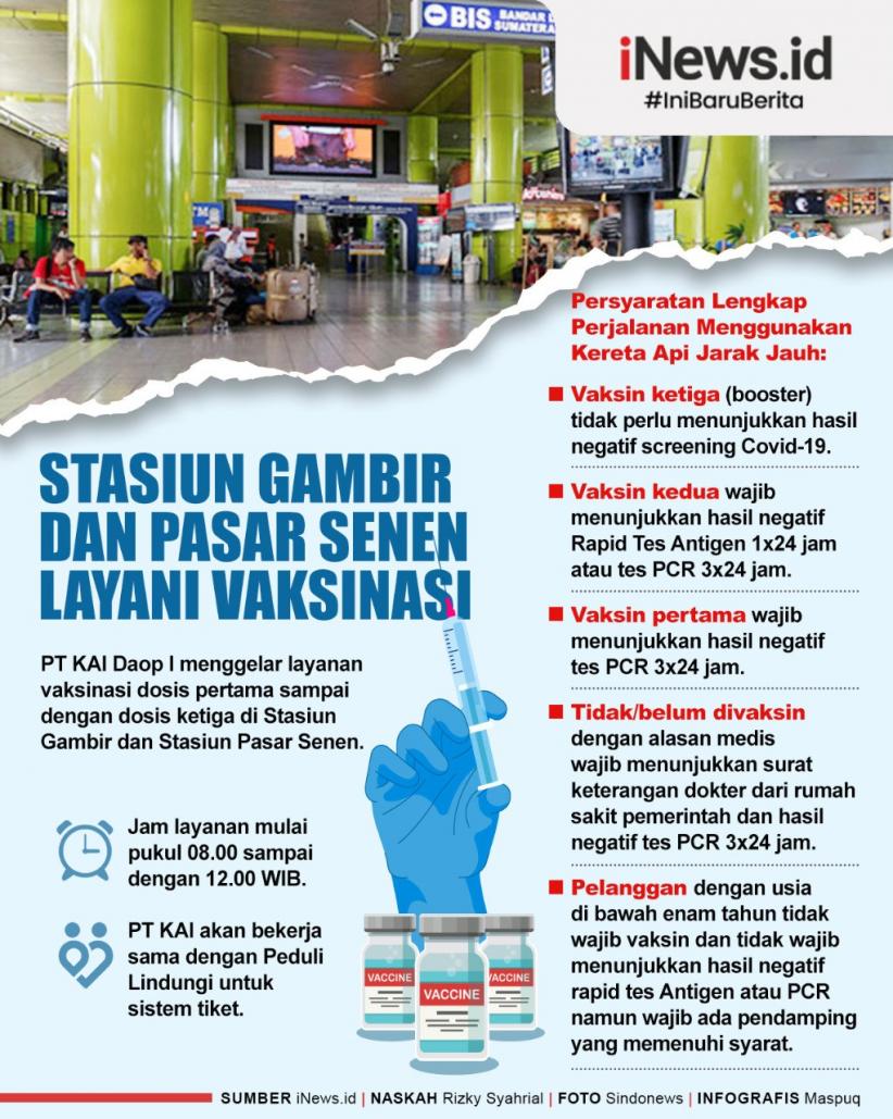 Infografis Vaksinasi Covid-19 Digelar di Stasiun Senen dan Gambir