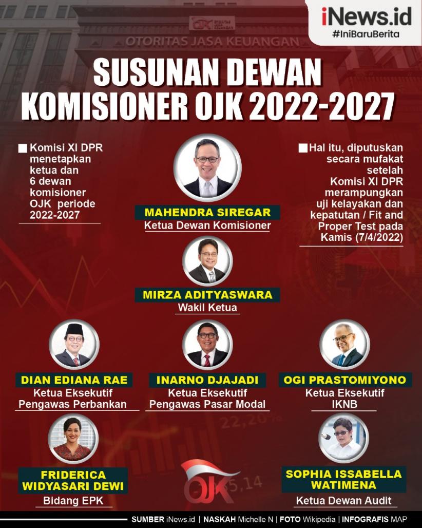 Infografis Susunan Lengkap DK OJK Periode 2022-2027