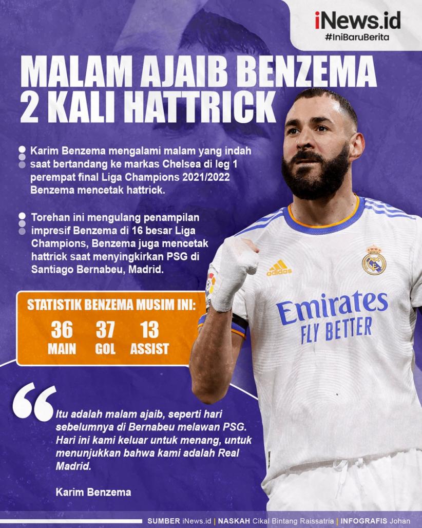 Infografis Malam Ajaib Karim Benzema Hattrick di Madrid dan London