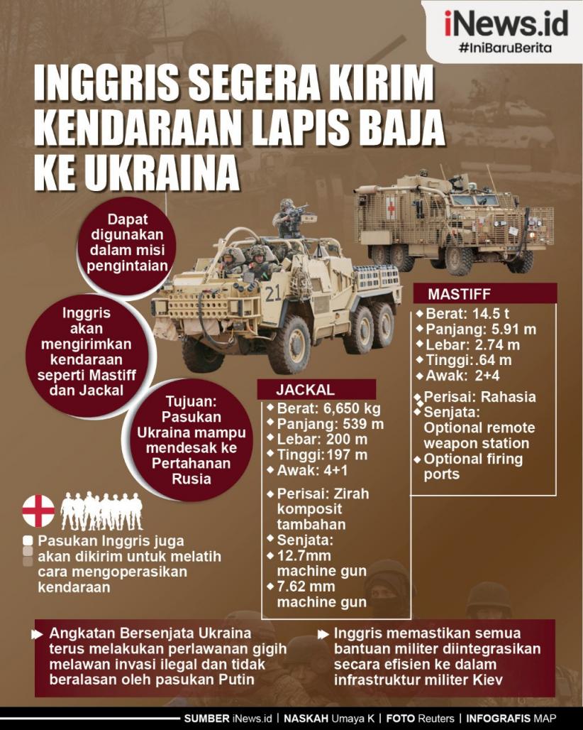 Infografis Inggris Bakal Kirim Kendaraan Lapis Baja ke Ukraina