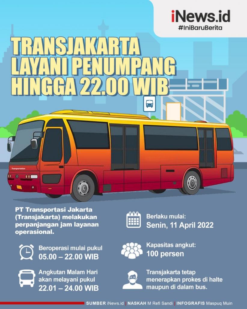 Infografis Transjakarta Layani Penumpang hingga 22.00 WIB Mulai Pekan Depan
