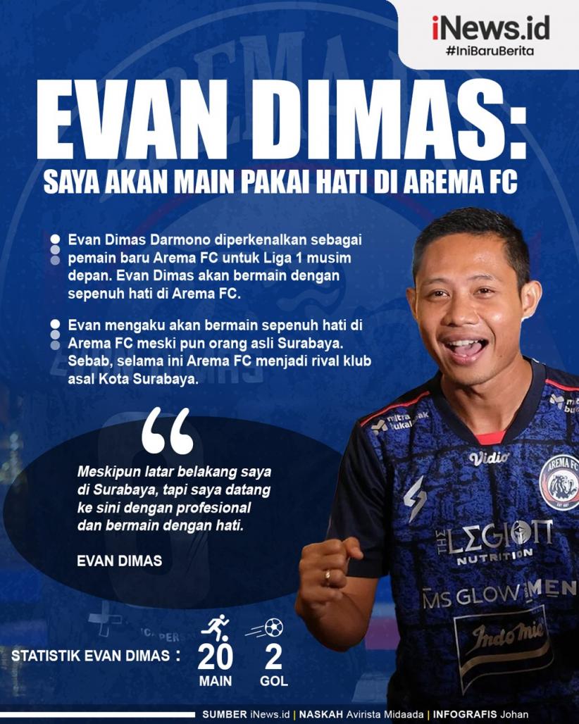 Infografis Evan Dimas Akan Main Pakai Hati di Arema FC